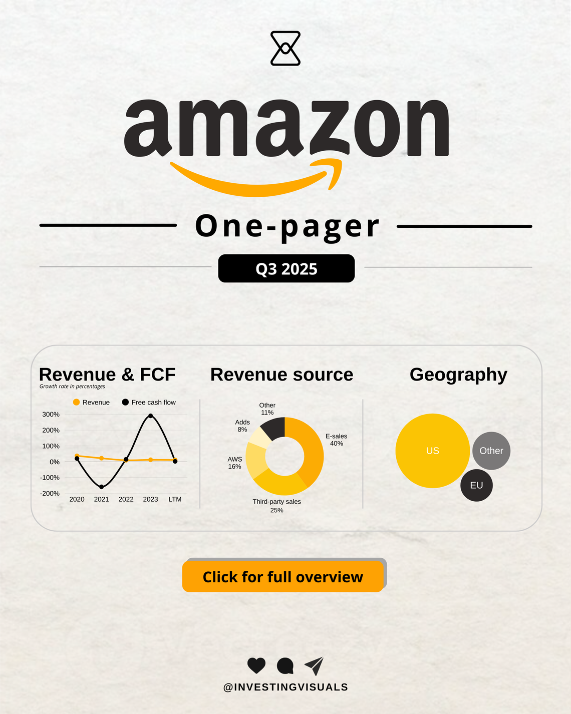Amazon one-pager