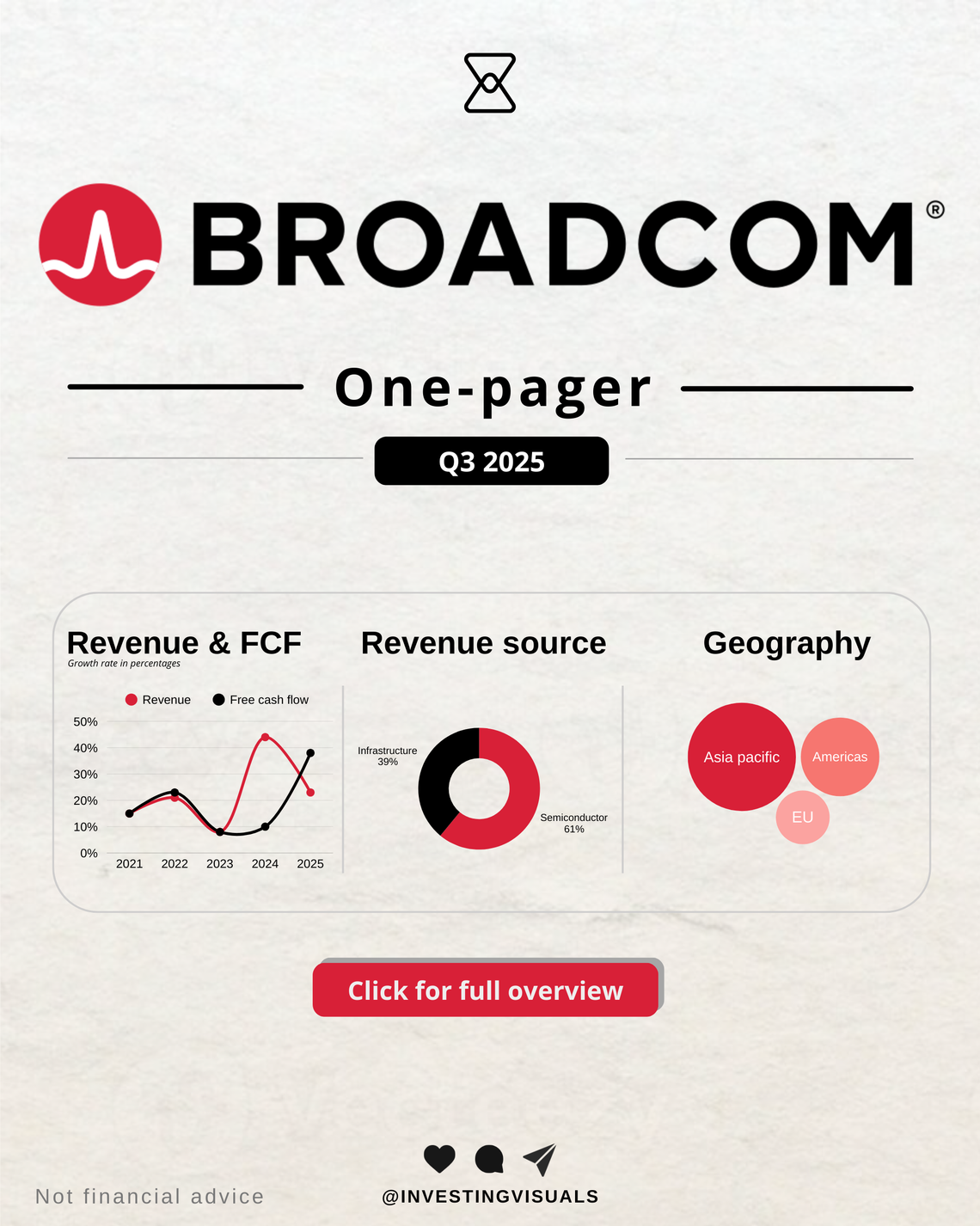 Broadcom