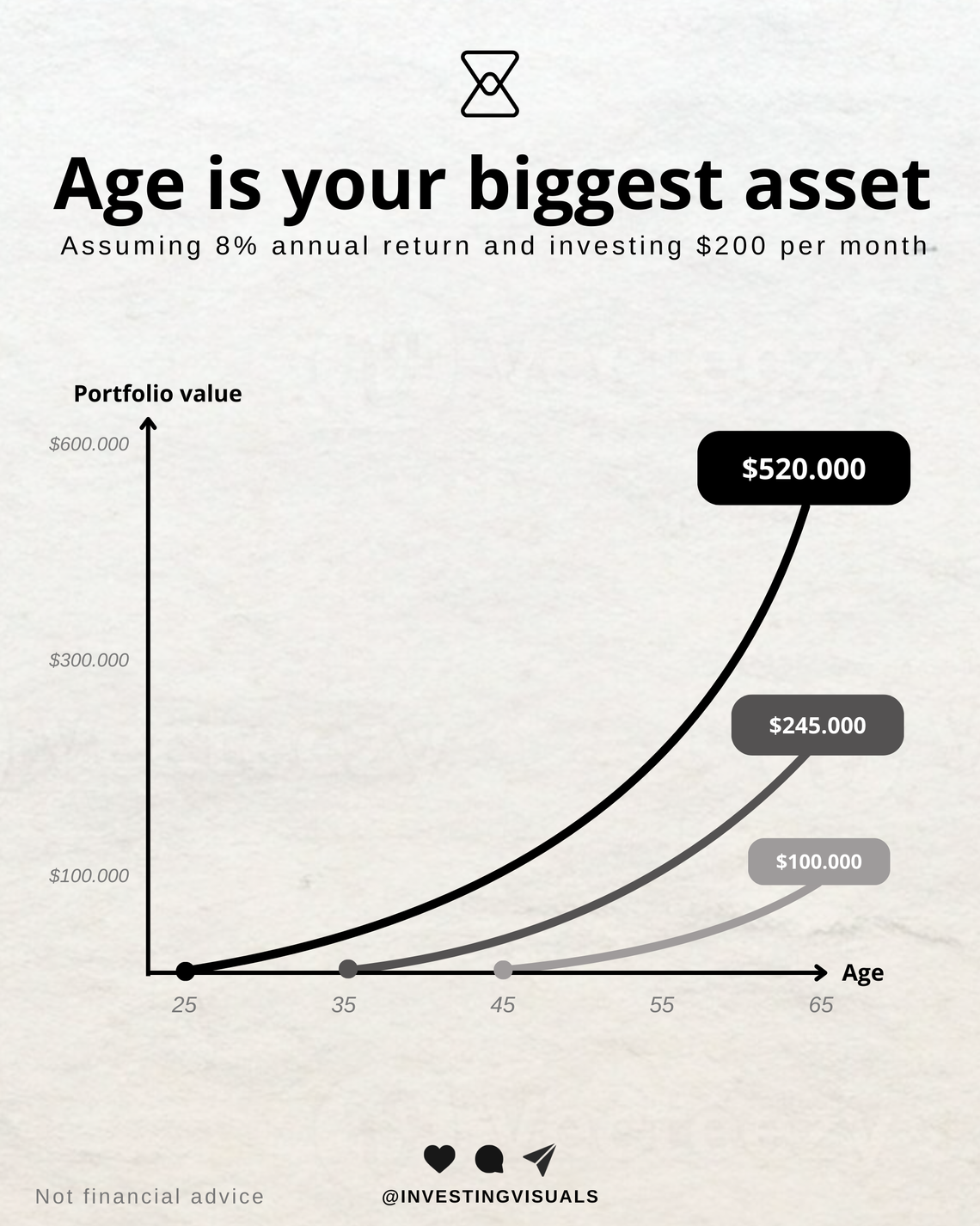 Age is your biggest asset