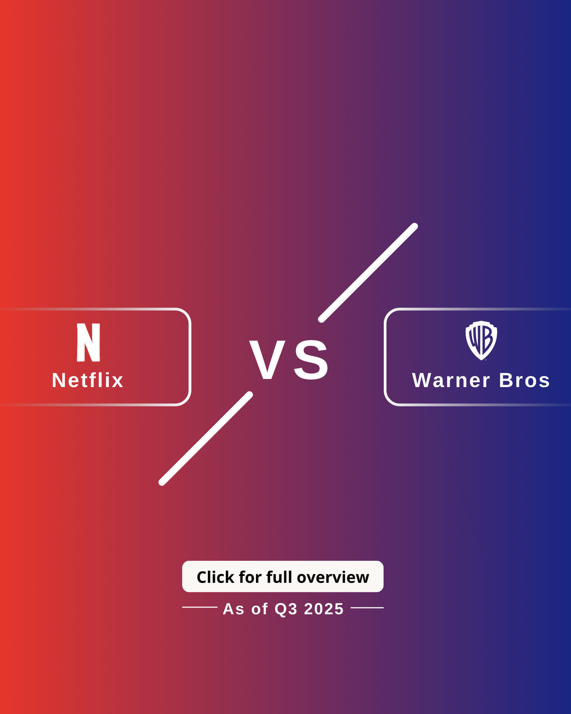 Netflix vs Warner Bros