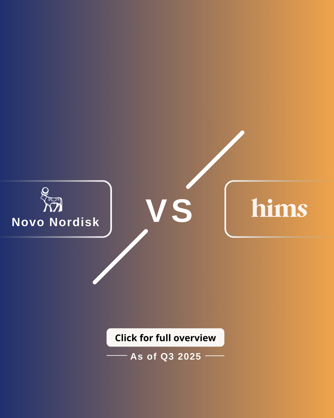 Business battle: Novo Nordisk vs Hims