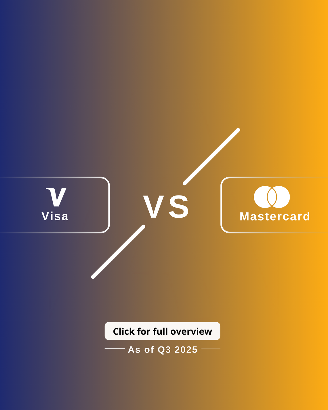 Visa vs Mastercard