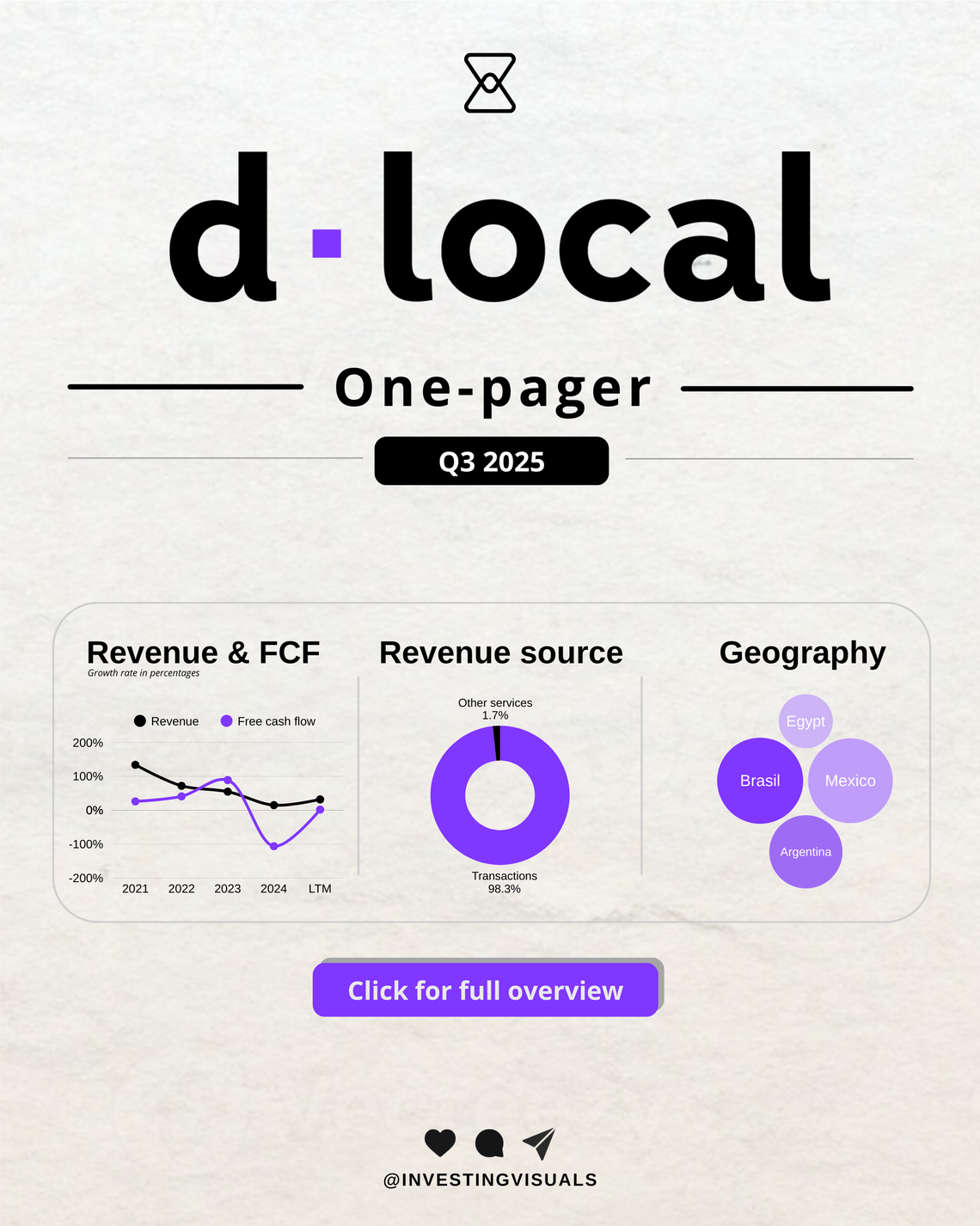 Dlocal