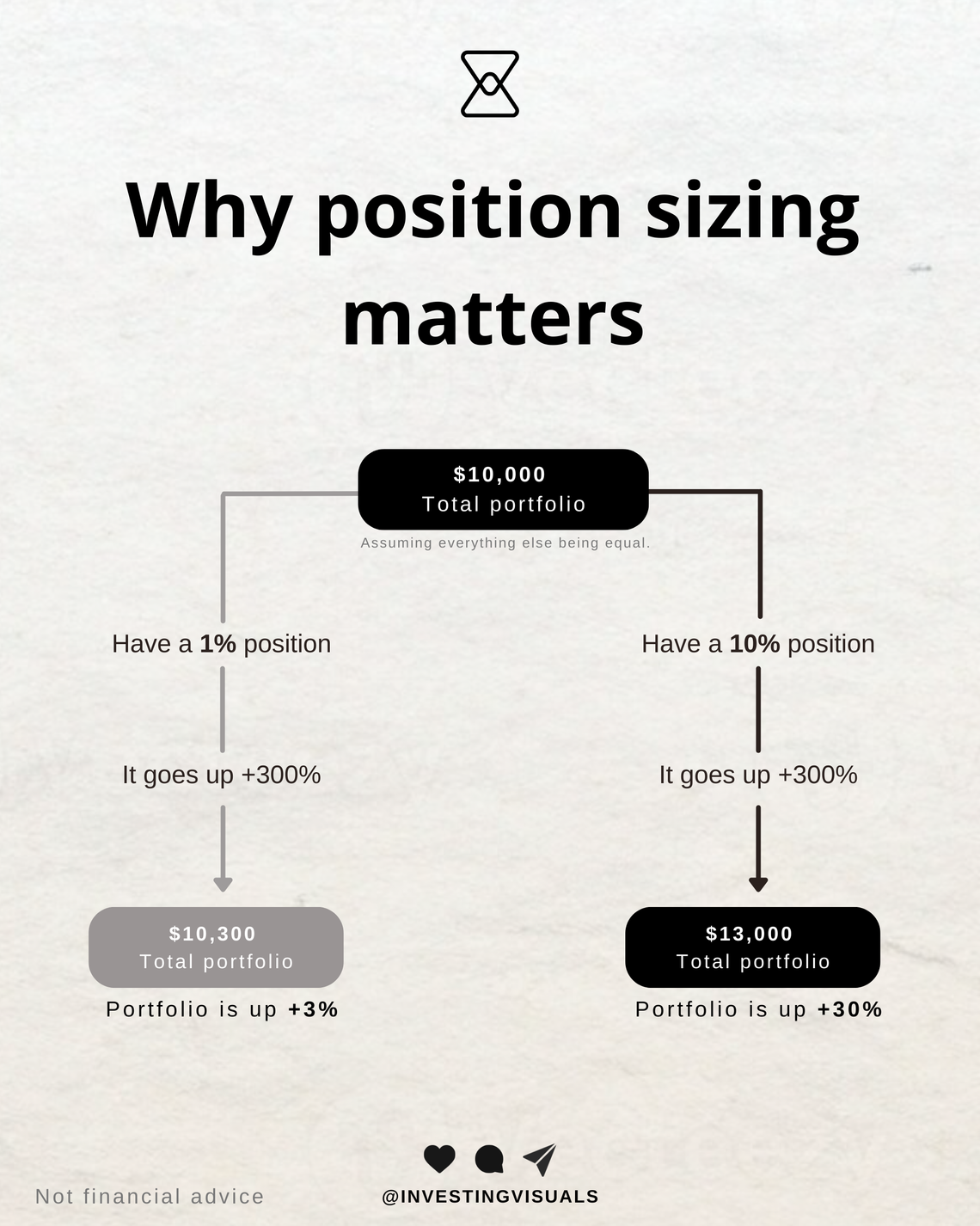 Why position sizing matters
