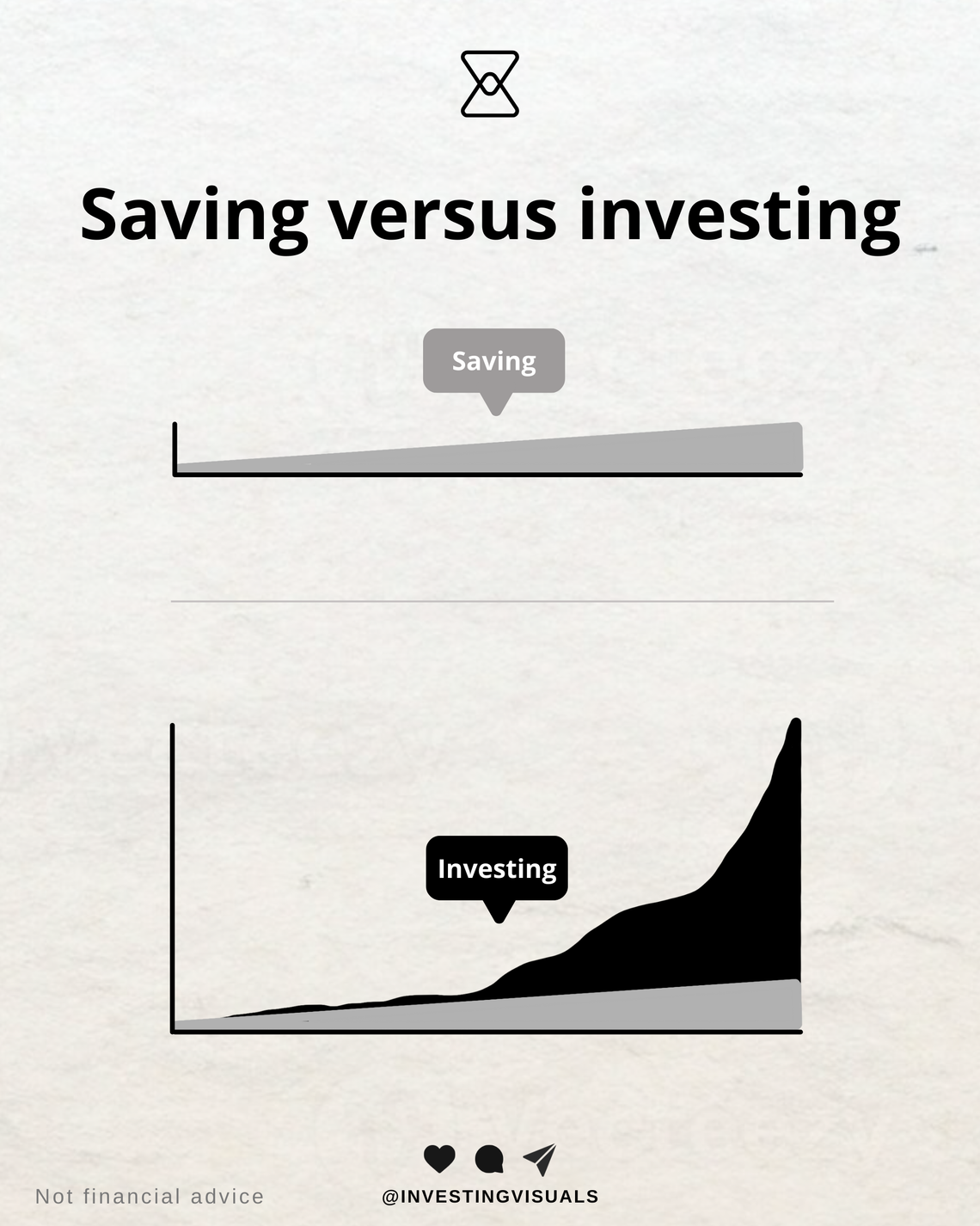 Saving versus investing