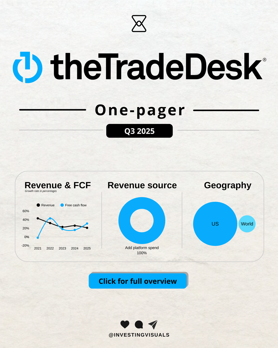 TheTradeDesk