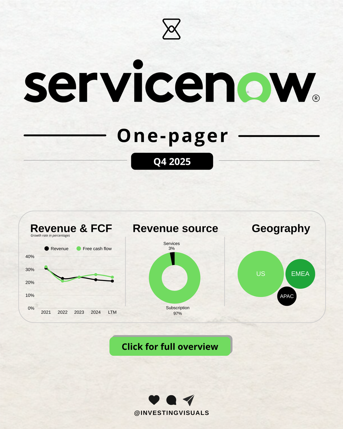 Servicenow