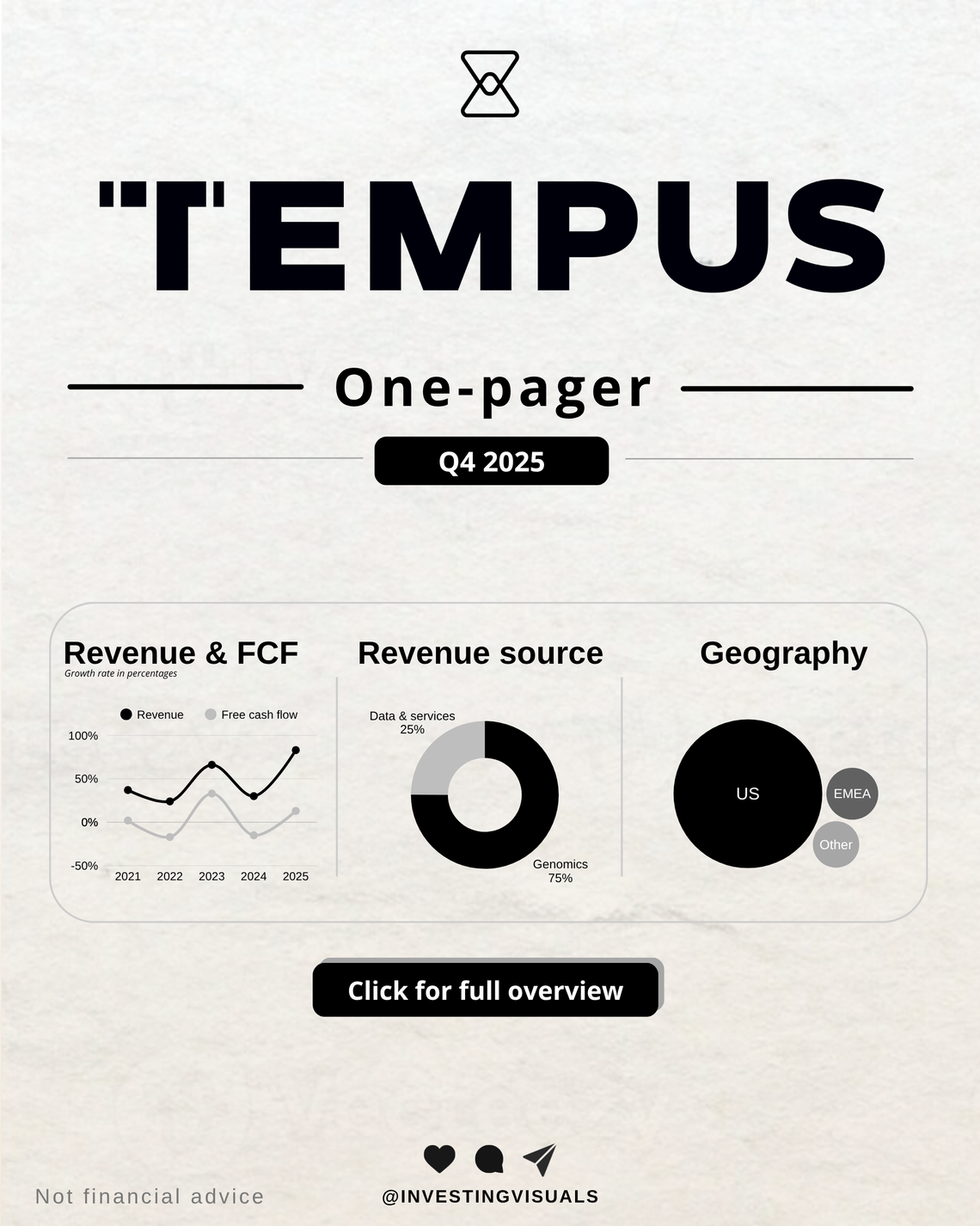 Tempus AI one-pager