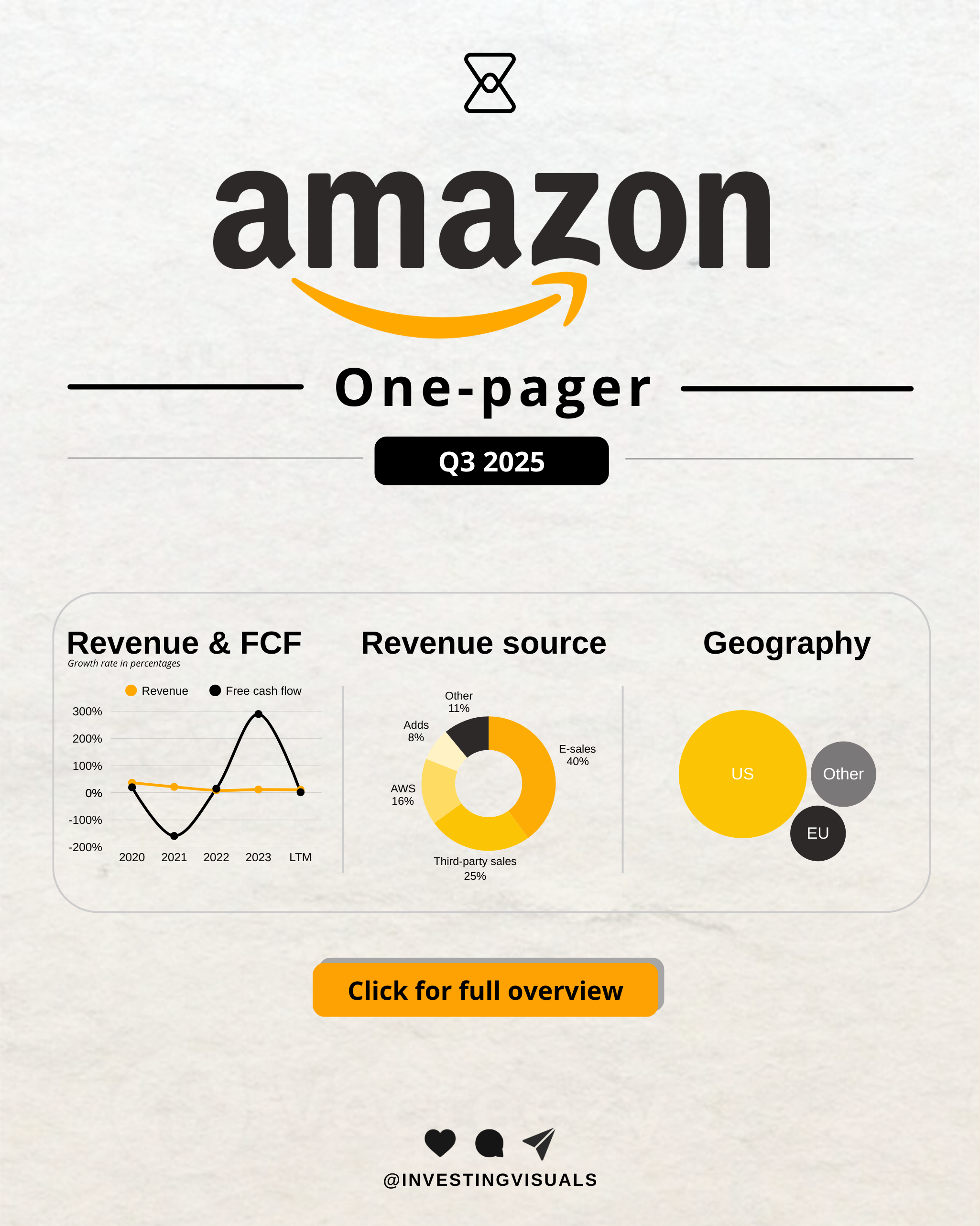 Amazon one-pager